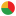 pie